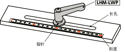 LHM-LWP夹紧手柄-长孔用垫圈装入型-扁平型