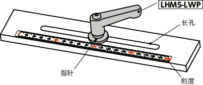 LHMS-LWP夹紧手柄-长孔用垫圈装入型-扁平型