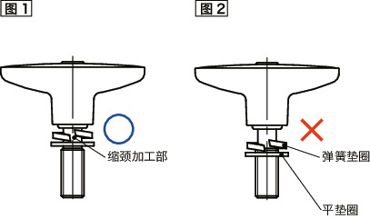 LUDM-W塑料夹紧手柄 - 弹簧垫圈装入型