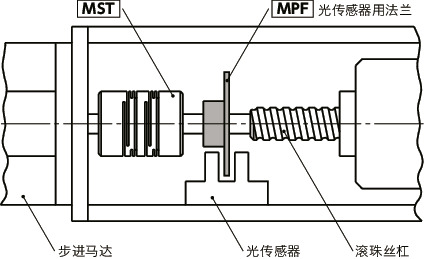 MPF光传感器用法兰