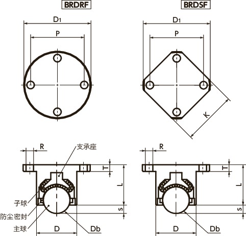 BRDSF朝下型球形滚子（角法兰型）寸法図