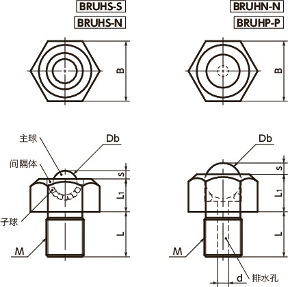 BRUHN-N球形滚子（六角螺栓型）寸法図