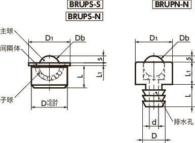 BRUPS-N球型滚子（压入型）寸法図