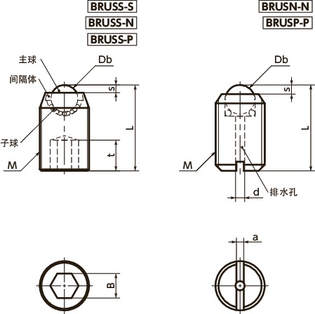 BRUSS-S球形滚子（固定螺丝型）寸法図