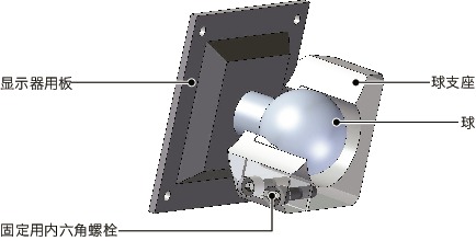 DFK-AA显示面板固定零件 - 360°旋转型 - 螺栓保持