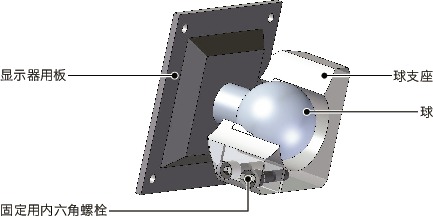 DFK-AF显示面板固定零件 - 360°旋转型 - 螺栓保持