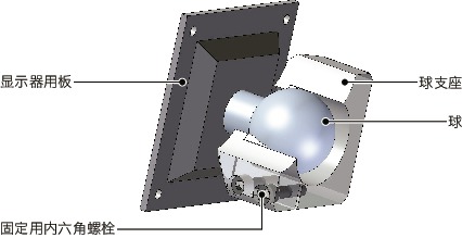 DFK-PB显示面板固定零件 - 360°旋转型 - 螺栓保持
