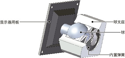 DFT-PB显示面板固定零件 - 360°旋转型 - 弹簧保持