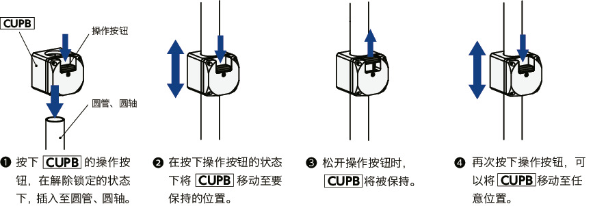 CUPB快速定位托架 - 圆管用