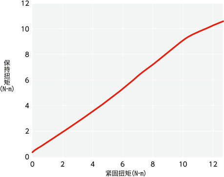 DFSN-H角度铰链 - 六角螺母保持
