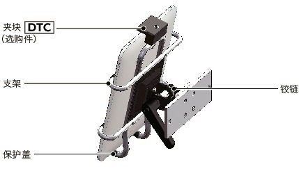 DTS-AF平板电脑固定零件 - 单轴型- 夹紧手柄保持