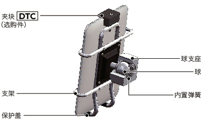 DTT-AF平板电脑固定零件 - 360°旋转型 - 弹簧保持
