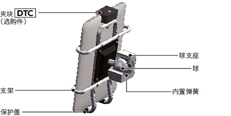 DTT-PB平板电脑固定零件 - 360°旋转型 - 弹簧保持