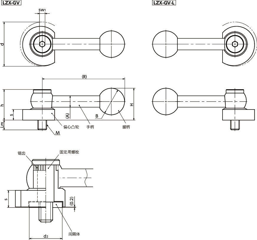 LZX-GV凸轮手柄 - 横向手柄型寸法図