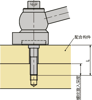 LZX-KVS凸轮手柄 - 带角度手柄型 - 正面安装