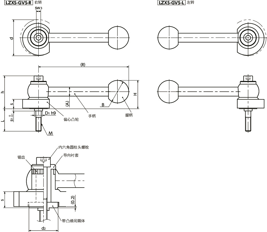 LZXS-GVS凸轮手柄 - 横向手柄型 - 正面安装 - 不锈钢制寸法図