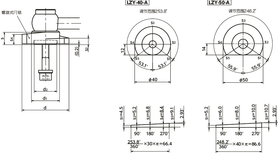 LZY-GVB-A闩锁手柄 - 横向手柄型 - 上方紧固 - 背面安装