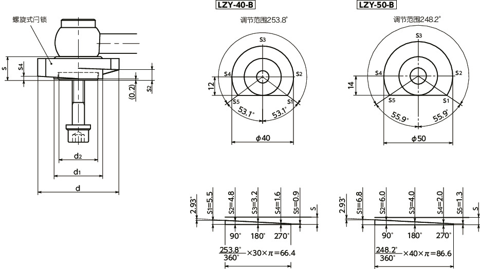 LZY-GVB-B闩锁手柄 - 横向手柄型 - 下方紧固 - 背面安装