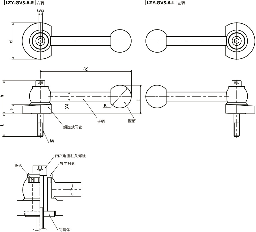 LZY-GVS-A闩锁手柄 - 横向手柄型 - 上方紧固 - 正面安装 寸法図