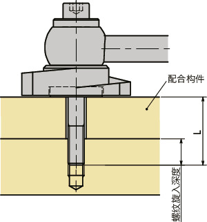 LZY-GVS-A闩锁手柄 - 横向手柄型 - 上方紧固 - 正面安装