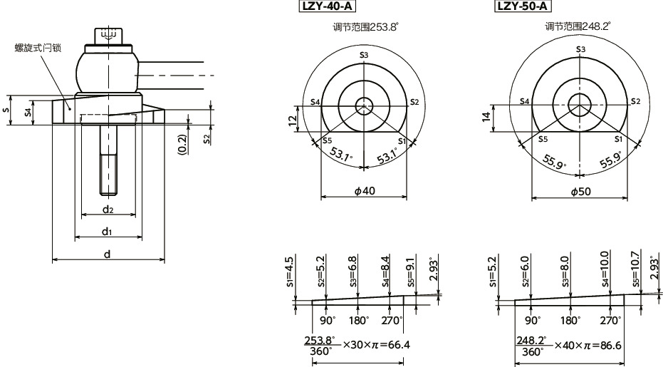 LZY-GVS-A闩锁手柄 - 横向手柄型 - 上方紧固 - 正面安装