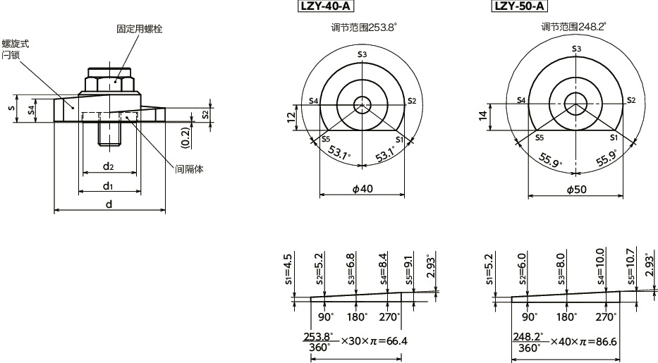 LZY-SK-A闩锁手柄 - 扳钳操作型 - 上方紧固
