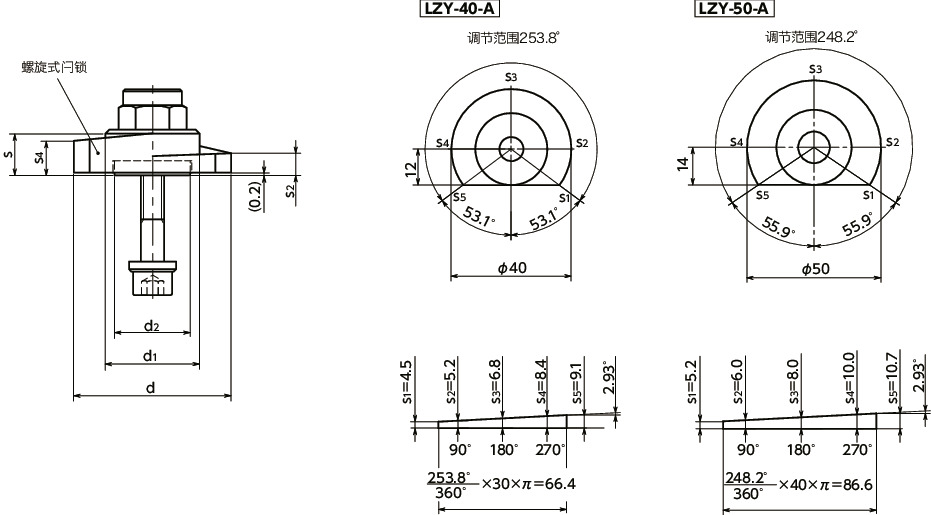 LZY-SKB-A闩锁手柄 - 扳钳操作型 - 上方紧固 - 背面安装