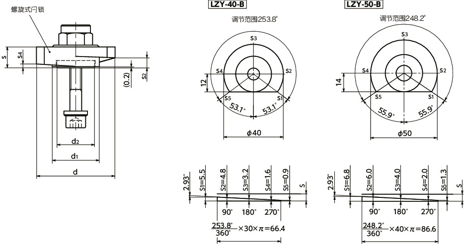 LZY-SKB-B闩锁手柄 - 扳钳操作型 - 下方紧固 - 背面安装