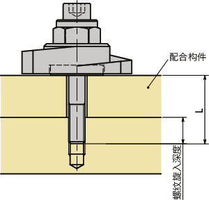 LZY-SKS-A闩锁手柄 - 扳钳操作型 - 上方紧固 - 正面安装