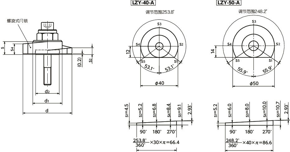 LZY-SKS-A闩锁手柄 - 扳钳操作型 - 上方紧固 - 正面安装