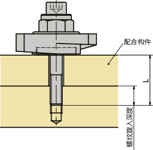 LZY-SKS-B闩锁手柄 - 扳钳操作型 - 下方紧固 - 正面安装