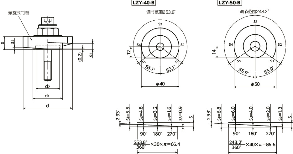 LZY-SKS-B闩锁手柄 - 扳钳操作型 - 下方紧固 - 正面安装