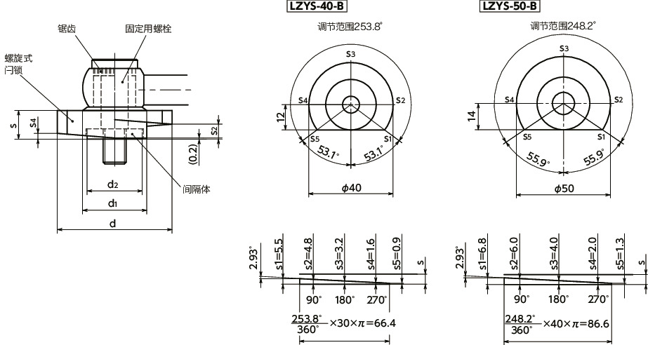 LZYS-GV-B闩锁手柄 - 横向手柄型 - 下方紧固 - 不锈钢制
