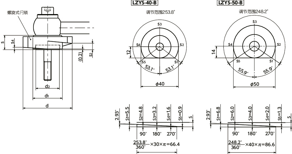 LZYS-GVS-B闩锁手柄 - 横向手柄型 - 下方紧固 - 正面安装 - 不锈钢制