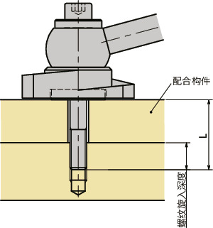 LZYS-KVS-A闩锁手柄 - 带角度手柄型 - 上方紧固 - 正面安装 - 不锈钢制