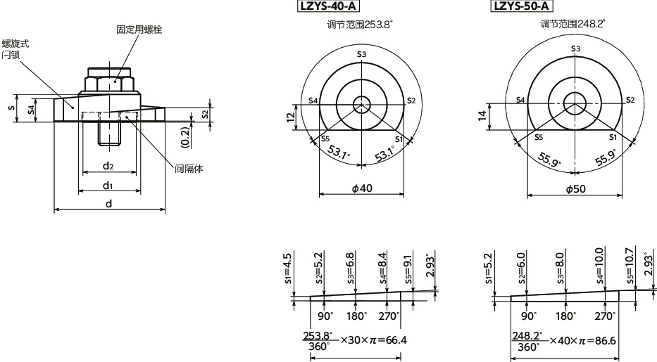 LZYS-SK-A闩锁手柄 - 扳钳操作型 - 上方紧固 - 不锈钢制