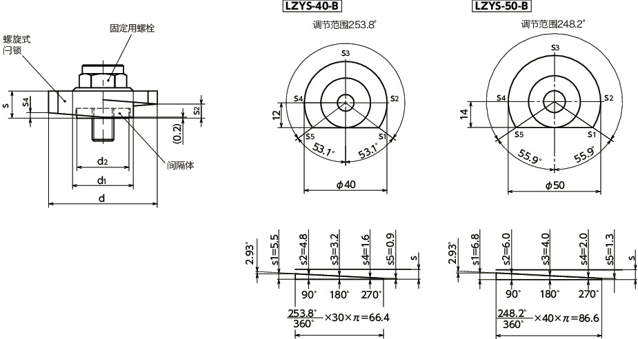 LZYS-SK-B闩锁手柄 - 扳钳操作型 - 下方紧固 - 不锈钢制
