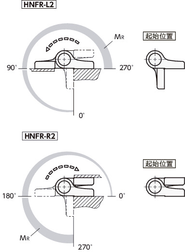 HNFR金属铰链 - 自动回位