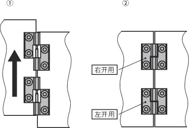 HNJS-A金属套芯铰链（不锈钢制）