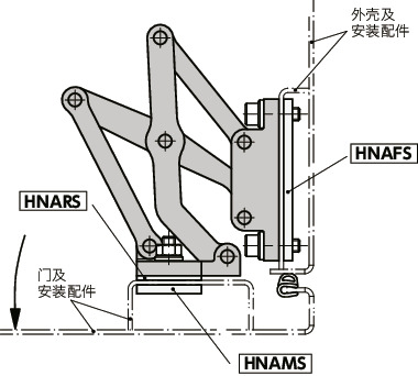 HNMHA铝制大型滑动铰链 - 180°开度
