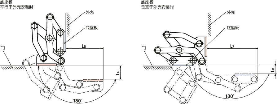 HNNHS不锈钢制大型滑动铰链 - 180°开度