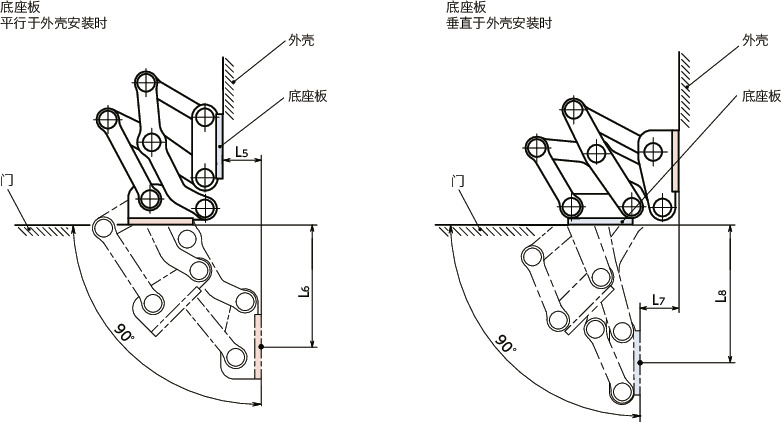 HNNVS不锈钢制大型滑动铰链 - 90°开度