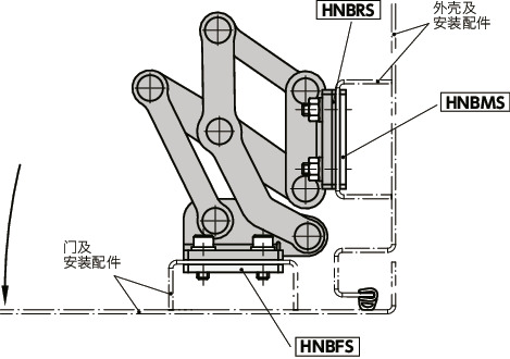 HNNVS不锈钢制大型滑动铰链 - 90°开度