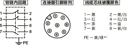 HNSWS安全开关铰链（不锈钢制）