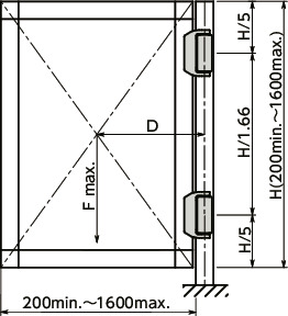 HNSWS安全开关铰链（不锈钢制）
