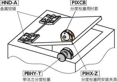PBHY带法兰分度柱塞 - 带锁定机构 - 紧凑型