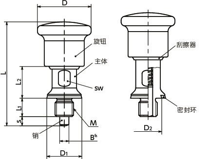 PHDXS-FH分度柱塞 - 卫生型设计 寸法図