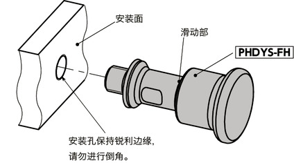PHDYS-FH分度柱塞 - 带锁定机构 - 卫生型设计