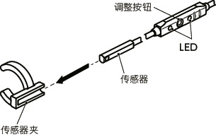 POPS分度柱塞 - 气压型