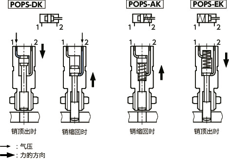 POPS分度柱塞 - 气压型